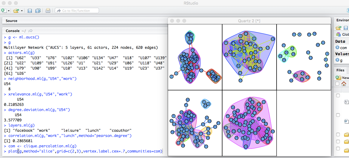 The multinet library used inside RStudio